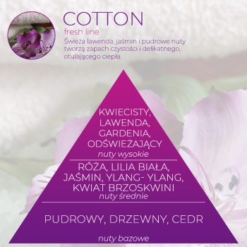 <B>COTTON</B> wkład zapachowy do Infinity Home